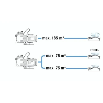 Gardena Besproeiingspomp 3500/4 Set 3 Gardena Besproeiingspomp 3500/4 Set - Afbeelding 3