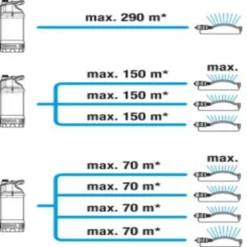 Gardena Dompel-drukopvoerpomp 5600/4 Inox 8 Gardena Dompel-drukopvoerpomp 5600/4 Inox -Exporteren Groen Bodem Winkel 123 649