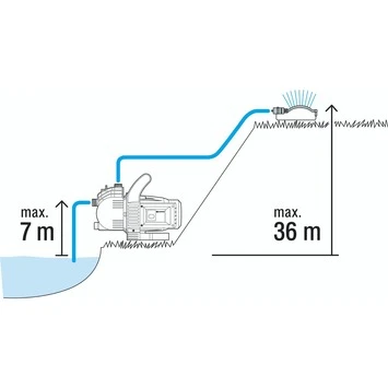 Gardena Classic Besproeiingspomp 3000/4 2 Gardena Classic Besproeiingspomp 3000/4 - Afbeelding 2
