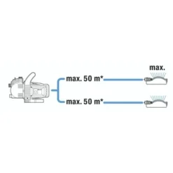 Gardena Classic Besproeiingspomp 3000/4 7 Gardena Classic Besproeiingspomp 3000/4 -Exporteren Groen Bodem Winkel 123 904