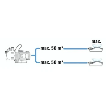 Gardena Classic Besproeiingspomp 3000/4 4 Gardena Classic Besproeiingspomp 3000/4 - Afbeelding 4