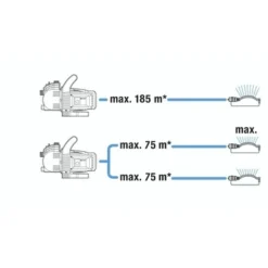 Gardena Besproeiingspomp 3500/4 -Exporteren Groen Bodem Winkel 123 938